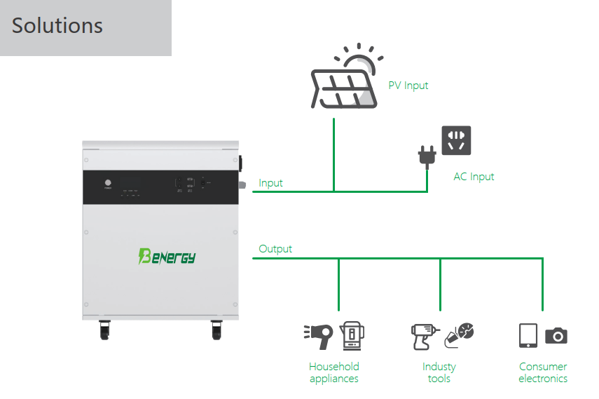 Lifepo4 Battery Off Grid All In One Energy Storage Sytem AC 2KW Inverter 5KWH Battery 51.2V 100AH 