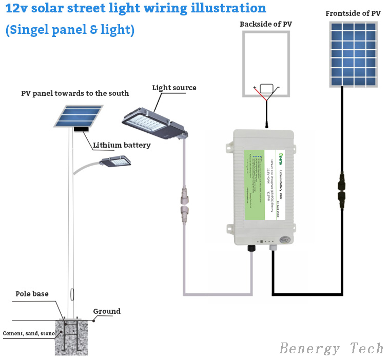 Lifepo4 12V 30AH lithium solar street light battery from China ...